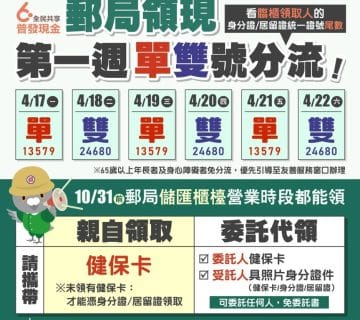 6000郵局 首周分流領取時間 分流時間表 世界盃足球賽2022com .jpg